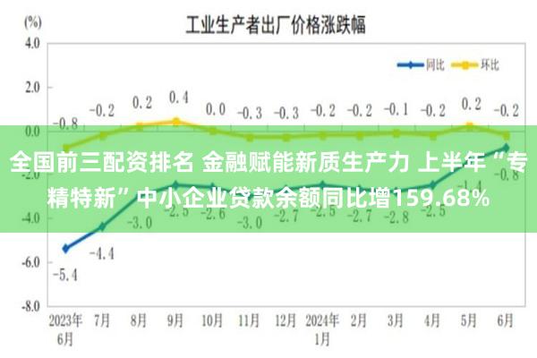 全国前三配资排名 金融赋能新质生产力 上半年“专精特新”中小企业贷款余额同比增159.68%